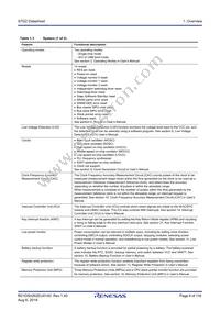 R7FS7G27G2A01CBD#AC0 Datasheet Page 4