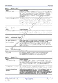 R7FS7G27G2A01CBD#AC0 Datasheet Page 5