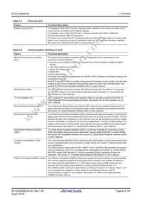 R7FS7G27G2A01CBD#AC0 Datasheet Page 6