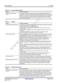 R7FS7G27G2A01CBD#AC0 Datasheet Page 8