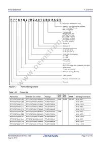 R7FS7G27G2A01CBD#AC0 Datasheet Page 11