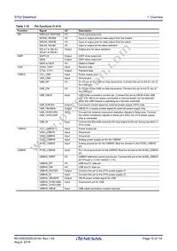 R7FS7G27G2A01CBD#AC0 Datasheet Page 15