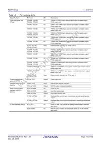 R7S910017CBG#AC0 Datasheet Page 16