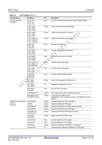 R7S910017CBG#AC0 Datasheet Page 17