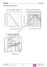 R8002ANX Datasheet Page 5