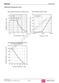 R8002ANX Datasheet Page 6