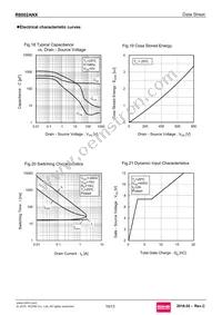 R8002ANX Datasheet Page 10