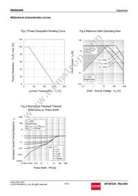 R8008ANX Datasheet Page 5