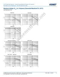 R82EC3220CK70K Datasheet Page 5