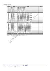 R8A66597DFP#RB1S Datasheet Page 17