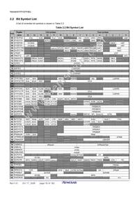 R8A66597DFP#RB1S Datasheet Page 18