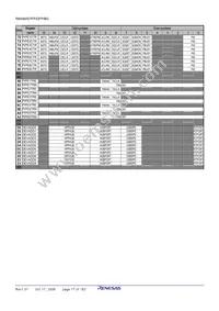 R8A66597DFP#RB1S Datasheet Page 19