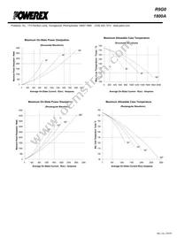 R9G02018XX Datasheet Page 4