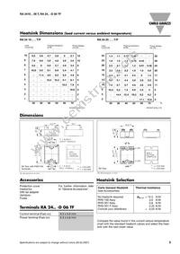 RA2410-D06T Datasheet Page 3