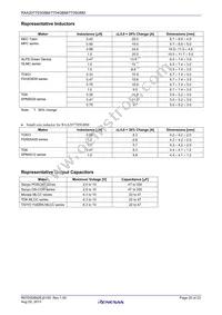 RAA207705GBM#HC0 Datasheet Page 20