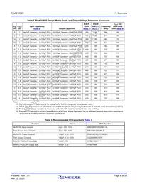 RAA2108252GLG#AG0 Datasheet Page 6