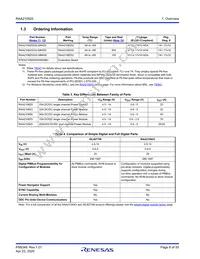 RAA2108252GLG#AG0 Datasheet Page 8