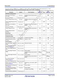 RAA2108252GLG#AG0 Datasheet Page 13