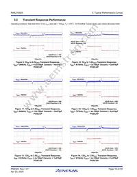 RAA2108252GLG#AG0 Datasheet Page 16