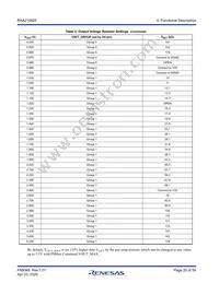 RAA2108252GLG#AG0 Datasheet Page 20