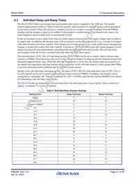 RAA2108252GLG#AG0 Datasheet Page 21