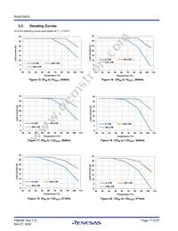 RAA2108332GLG#AG0 Datasheet Page 17