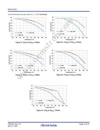 RAA2108332GLG#AG0 Datasheet Page 18