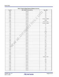 RAA2108332GLG#AG0 Datasheet Page 20