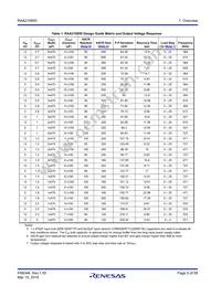 RAA2108502GLG#AG0 Datasheet Page 5