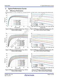 RAA2108502GLG#AG0 Datasheet Page 15