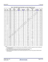 RAA2108702GLG#AG0 Datasheet Page 6