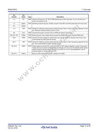 RAA2108702GLG#AG0 Datasheet Page 12