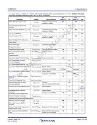 RAA2108702GLG#AG0 Datasheet Page 15