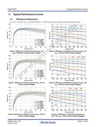 RAA2108702GLG#AG0 Datasheet Page 17