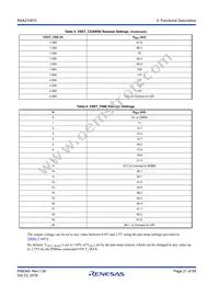 RAA2108702GLG#AG0 Datasheet Page 21