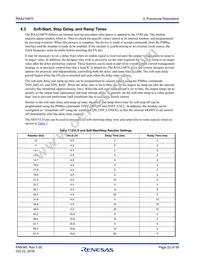 RAA2108702GLG#AG0 Datasheet Page 22