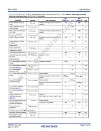 RAA2109252GLG#AG0 Datasheet Page 15