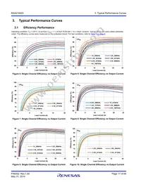 RAA2109252GLG#AG0 Datasheet Page 17