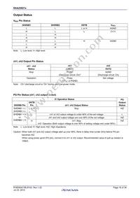 RAA230215GSB#HA0 Datasheet Page 18