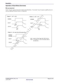 RAA230215GSB#HA0 Datasheet Page 20