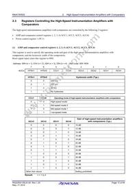 RAA730502DFP#AC0 Datasheet Page 15