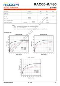 RAC05-05SK/480 Datasheet Page 2