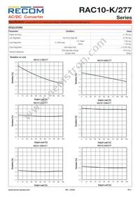 RAC10-3.3SK/277 Datasheet Page 4