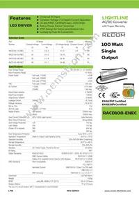 RACD100-48-ENEC Cover
