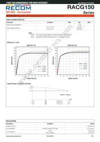RACG150-48S Datasheet Page 2