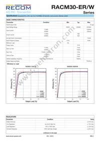 RACM30-24SER/W Datasheet Page 2