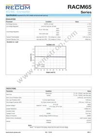 RACM65-05S-ST Datasheet Page 3