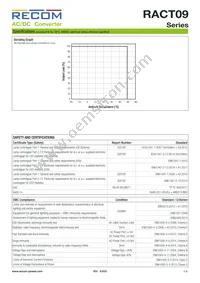 RACT09-500 Datasheet Page 3