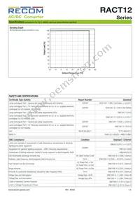 RACT12-500 Datasheet Page 3
