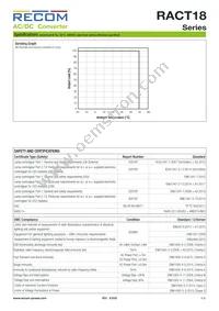 RACT18-1400 Datasheet Page 3